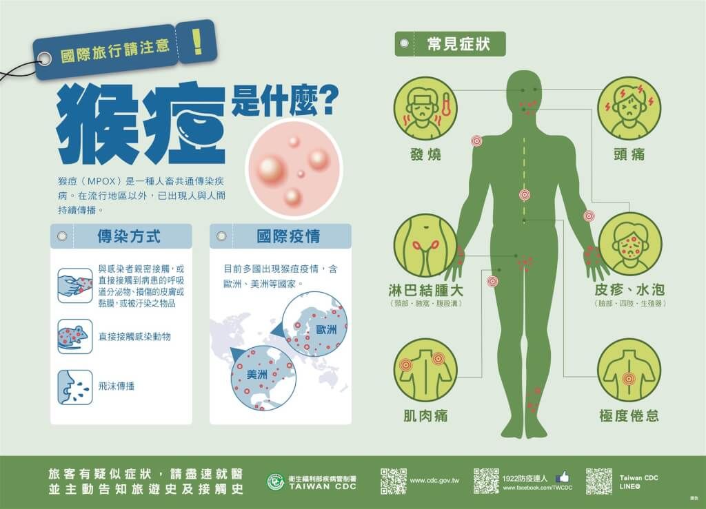 猴痘常見症狀有發燒、淋巴腫大及肌肉痛。（疾管署提供）