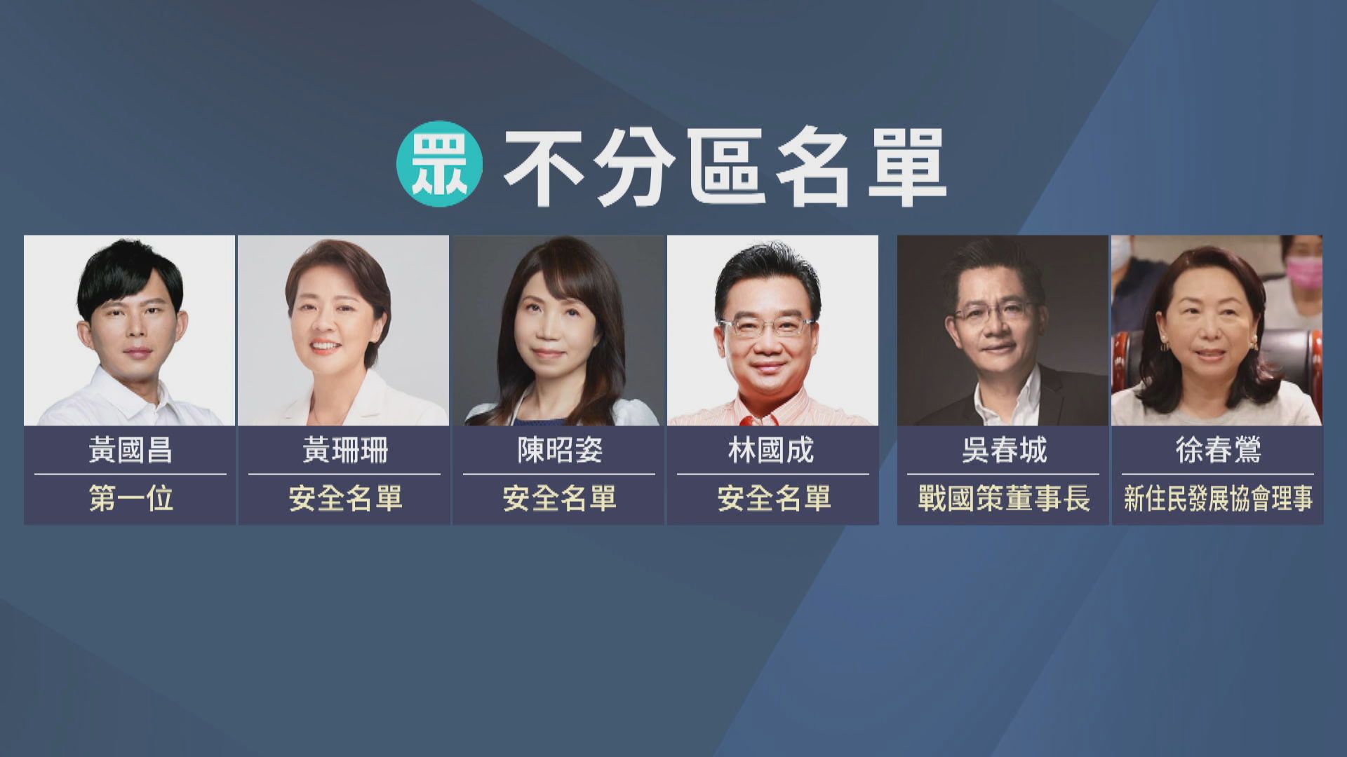 民眾黨不分區立委名單曝光！　柯文哲：沒公布前都假設