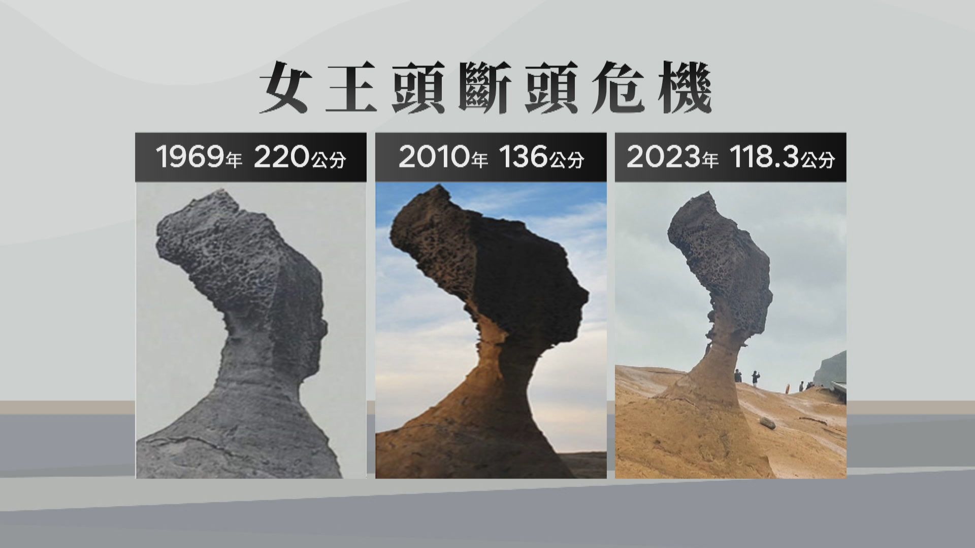 象鼻岩斷了後 野柳女王頭恐面臨同樣結局