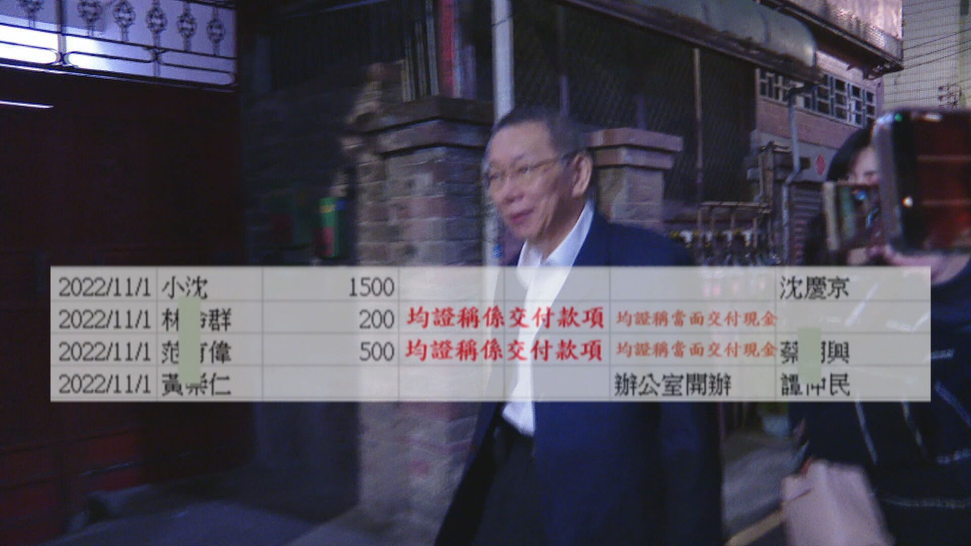 柯文哲今出庭　勘驗硬碟「小沈1500」檔案、私密影像先不驗