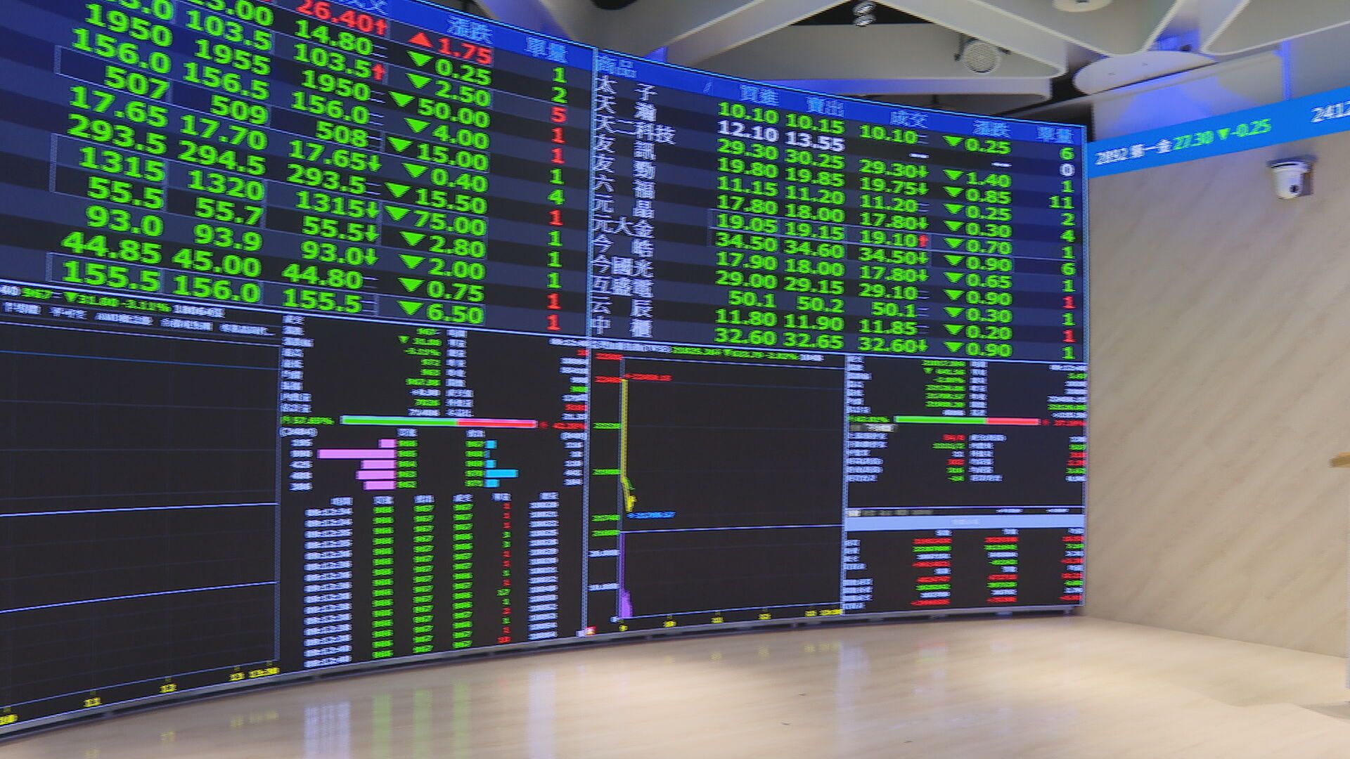 台股崩跌逾900點血流成河　國安基金是否進場操盤手說話了