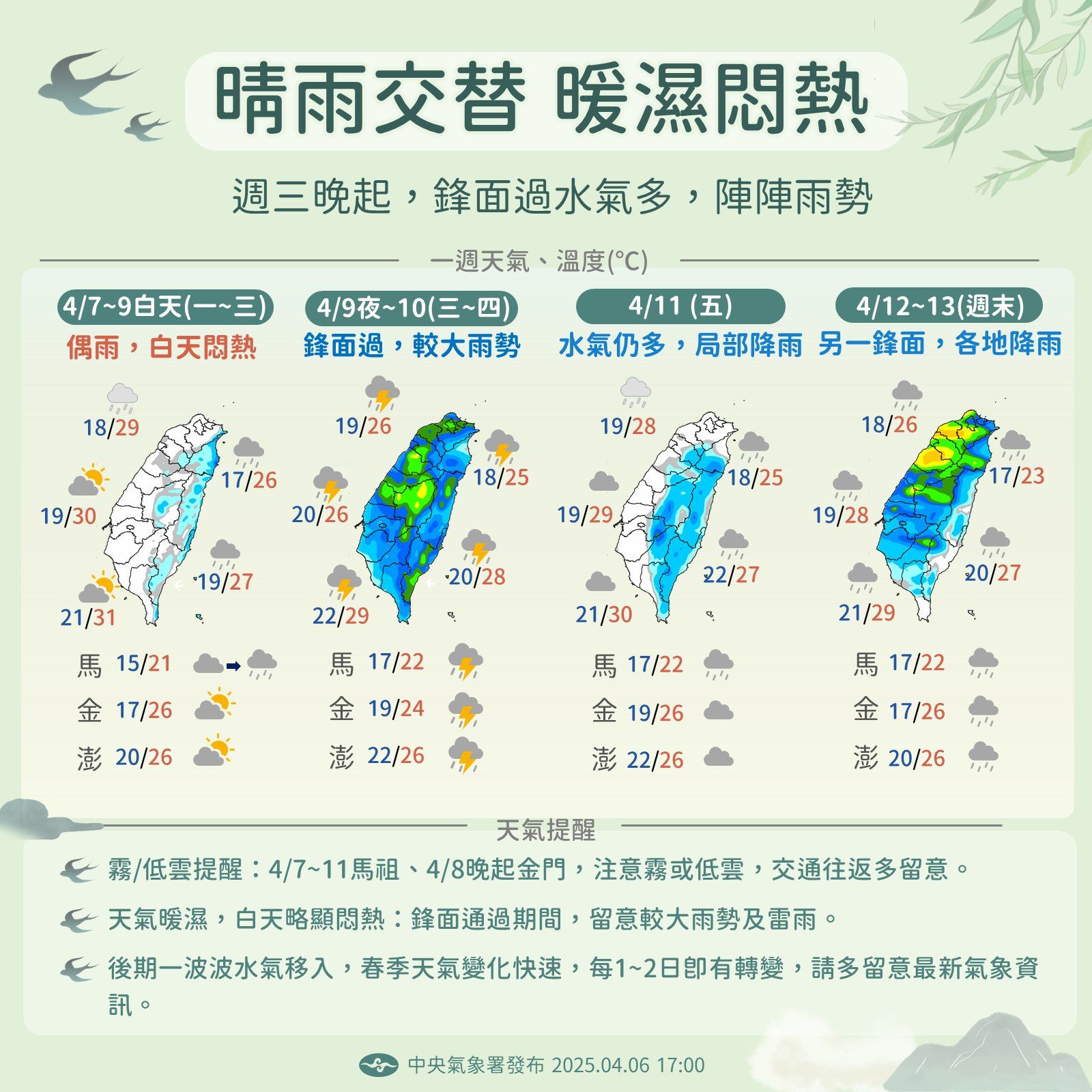 未來一週天氣晴雨交替。（中央氣象署提供）