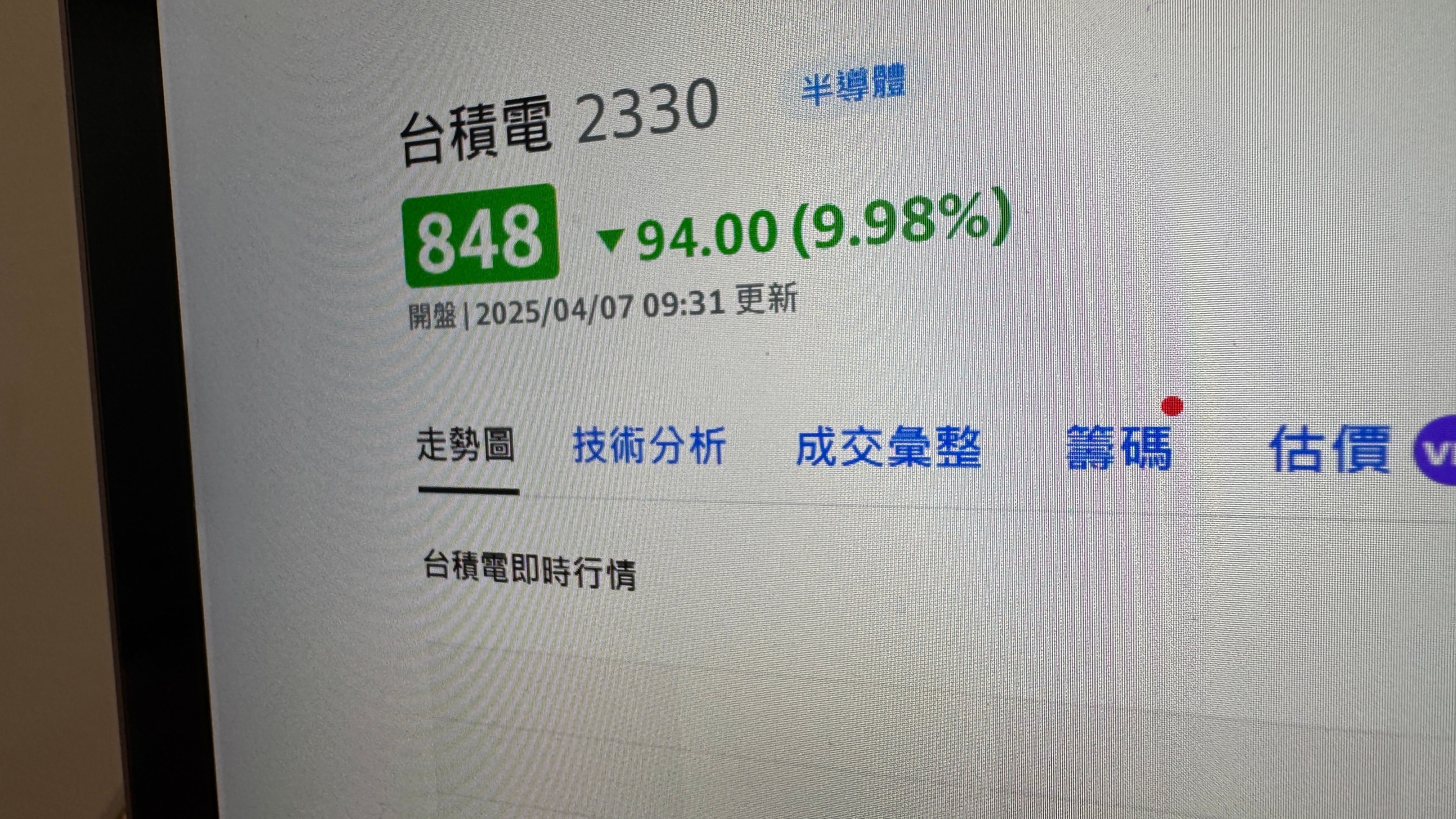 台股「黑色星期一」 狂瀉2千點　創盤中史上最大跌點