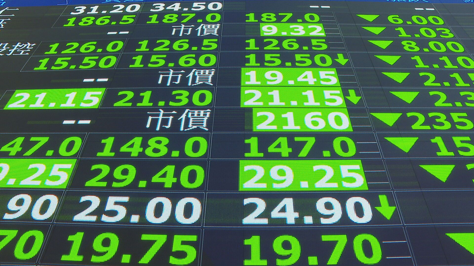 國安基金啟動5千億護盤　證交所再公告「適時啟動庫藏股」