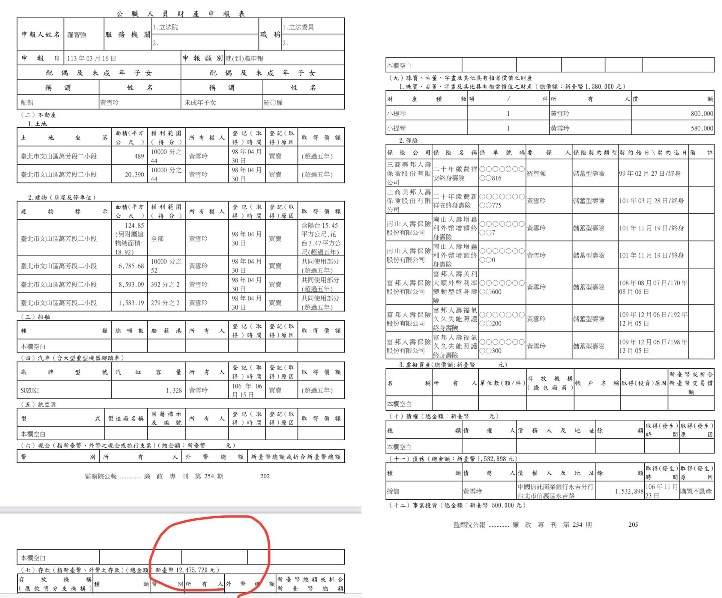 羅智強夫妻名下，現金存款逾1,200萬元。（翻攝自林延鳳Threads）