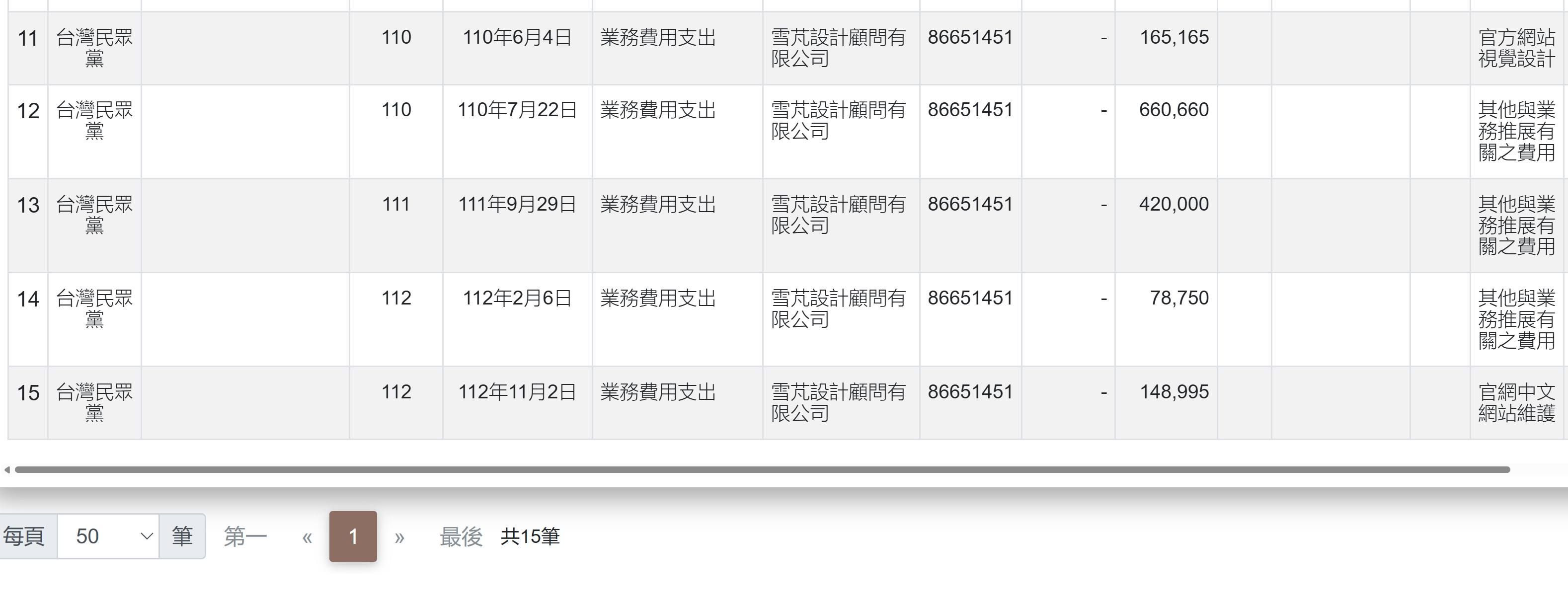 四叉貓補充，民眾黨與雪芃設計顧問有限公司也有往來。（翻攝自四叉貓臉書）