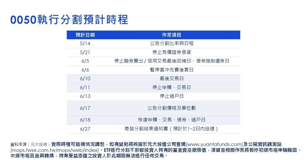 0050 執行分割預計時程。（翻攝元大網站）