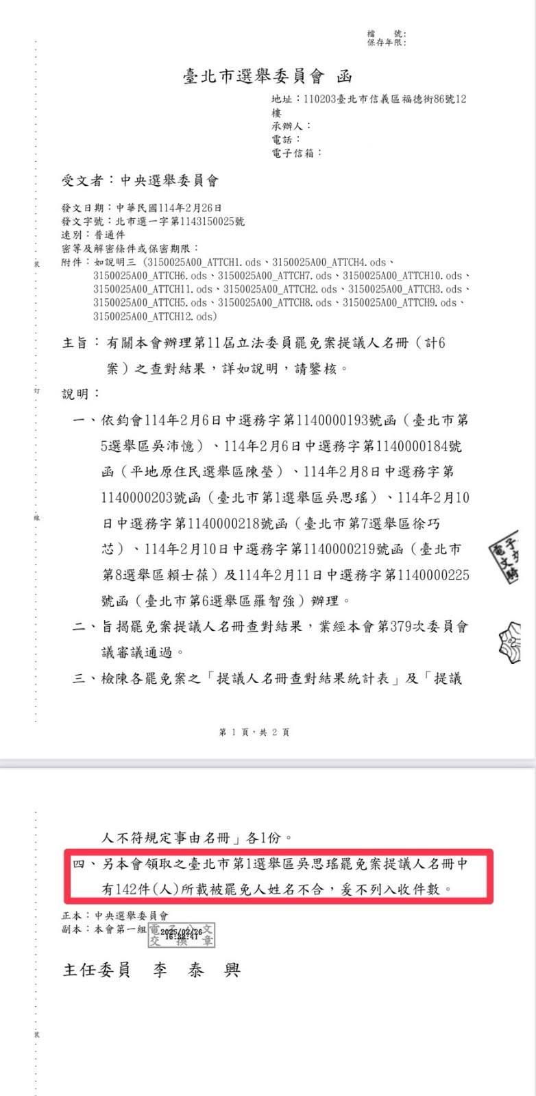 北市選委會比對後發現，有142件連署書的被罷免人根本不是吳思瑤。（翻攝自周軒臉書）