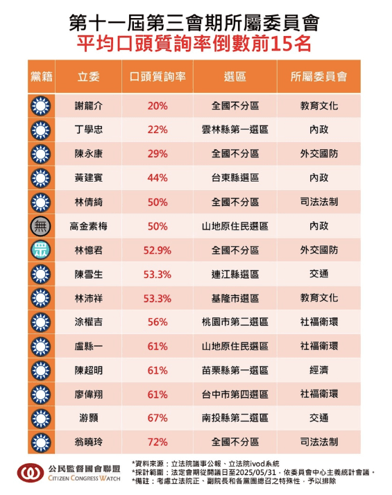 （公督盟提供）