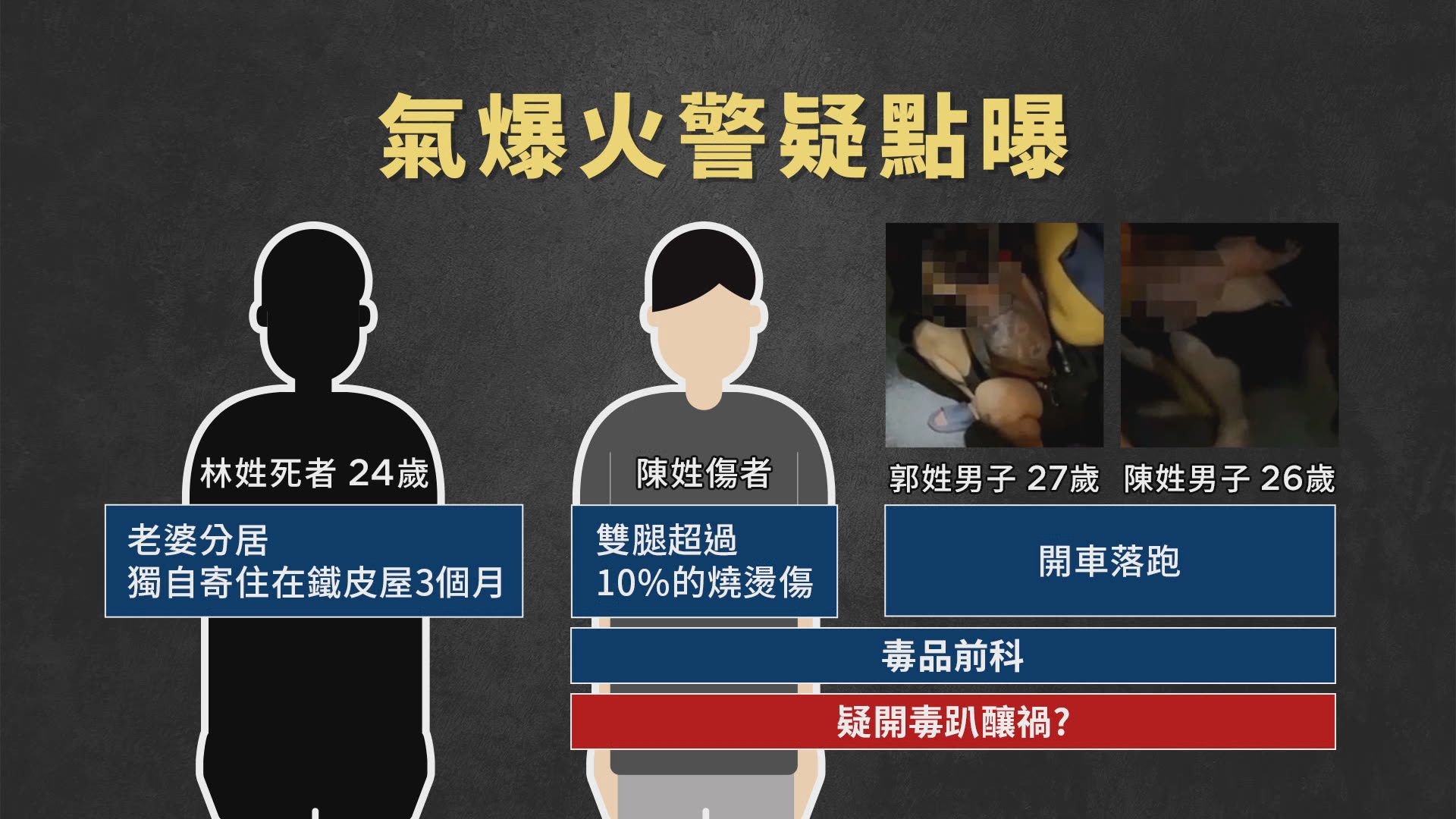 房屋起火，郭男和陳男第一時間拋下夥伴，開贓車逃逸。（鏡新聞製圖）