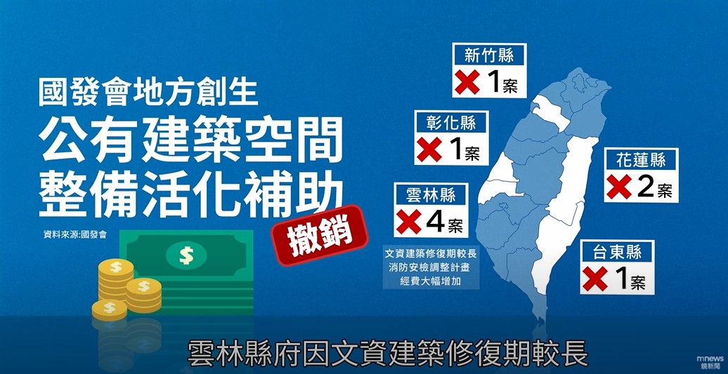 活化公有空間補助計畫，51案中有九項撤案，原因不外乎是經費大幅增加、修復期過長等等。