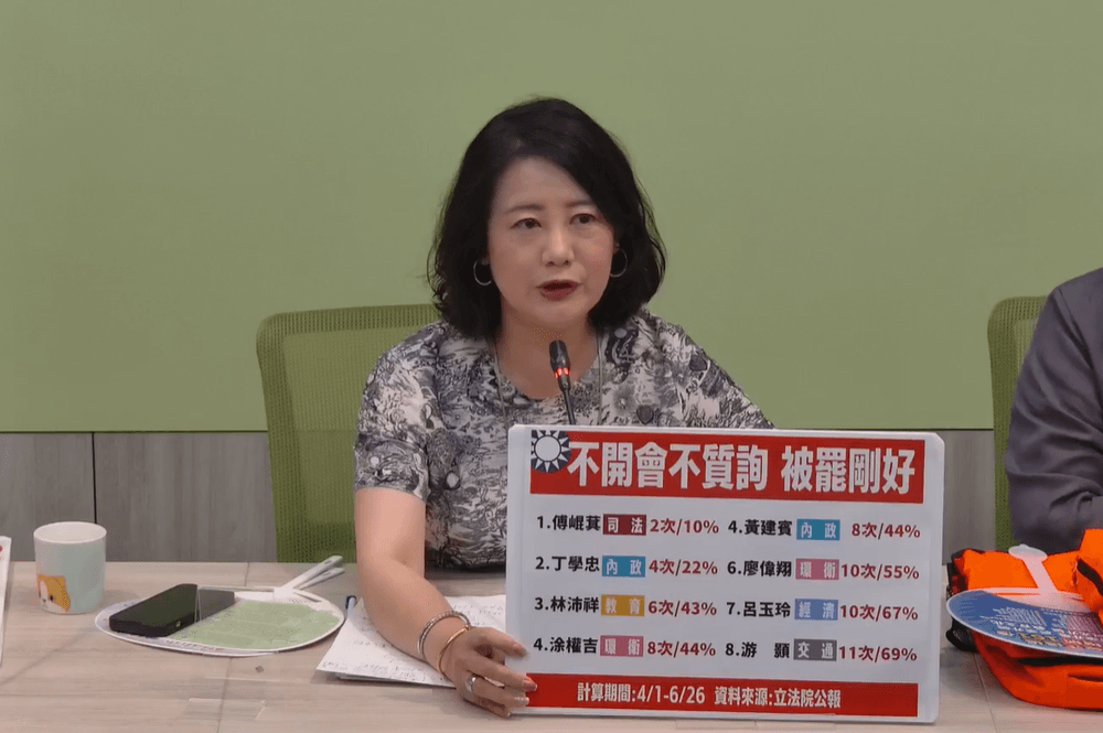 「傅崐萁質詢率10%」缺席院會赴花蓮反罷免　吳思瑤：被罷剛好