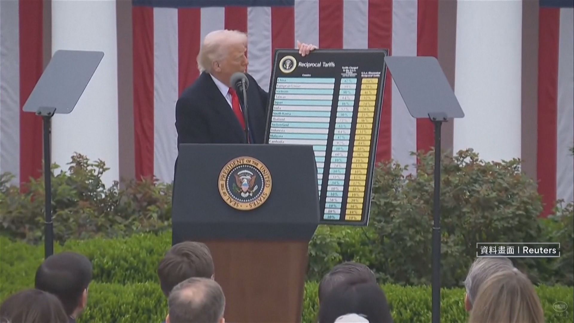 新關稅？川普明清晨4點半記者會　傳魏哲家在華府