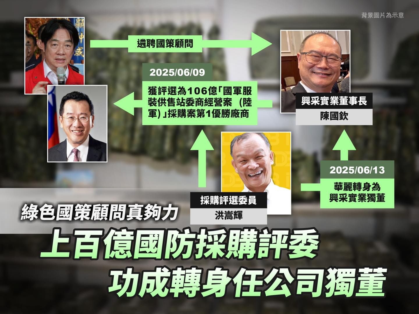 黃國昌臉書披露「國軍服裝供售站委商經營案」疑雲。（翻攝自黃國昌臉書）