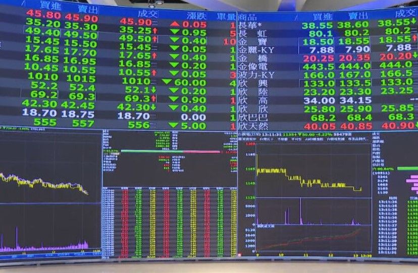 傳美方擬補貼換入股 台積電不妙？1／美國入股護國神山？台積電嚇跌50元　台股狂瀉728點