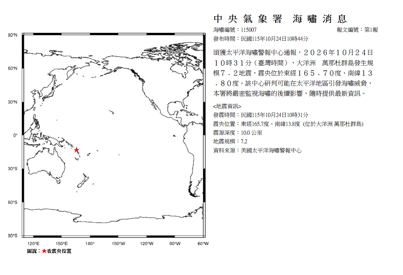 萬那杜群島規模7.2強震「深度僅10公里」　氣象署發布海嘯消息