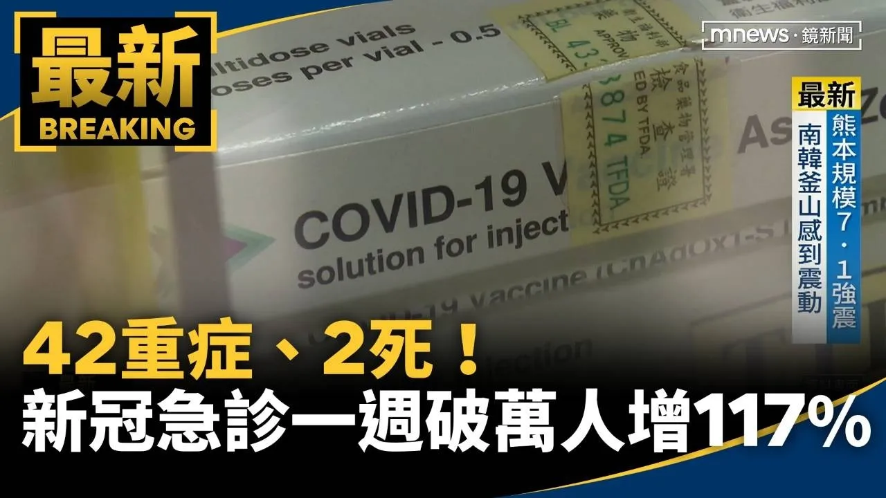 42重症、2死！　新冠門急診一週破萬人暴增117%