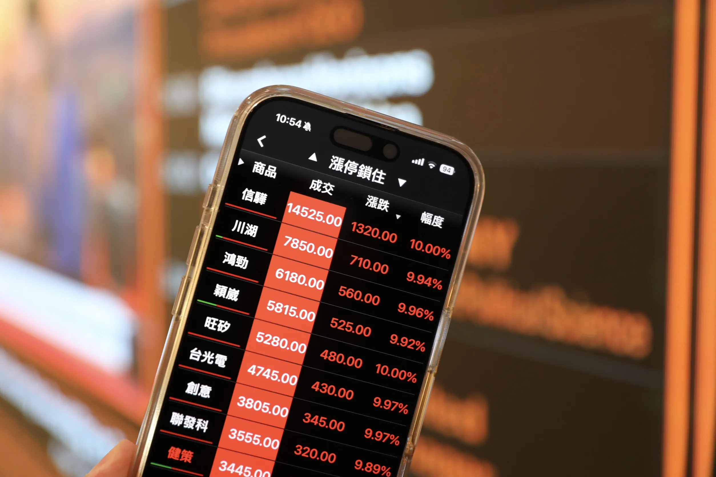 快訊／見證歷史！台股狂飆逾3200點　台積電罕見漲停、鴻海也亮燈