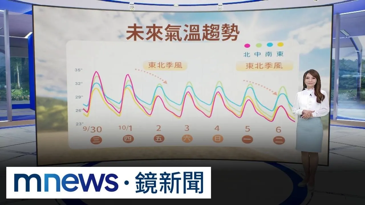 好天氣倒數！明晚起東北季風報到　「這些地區」降雨機率提高