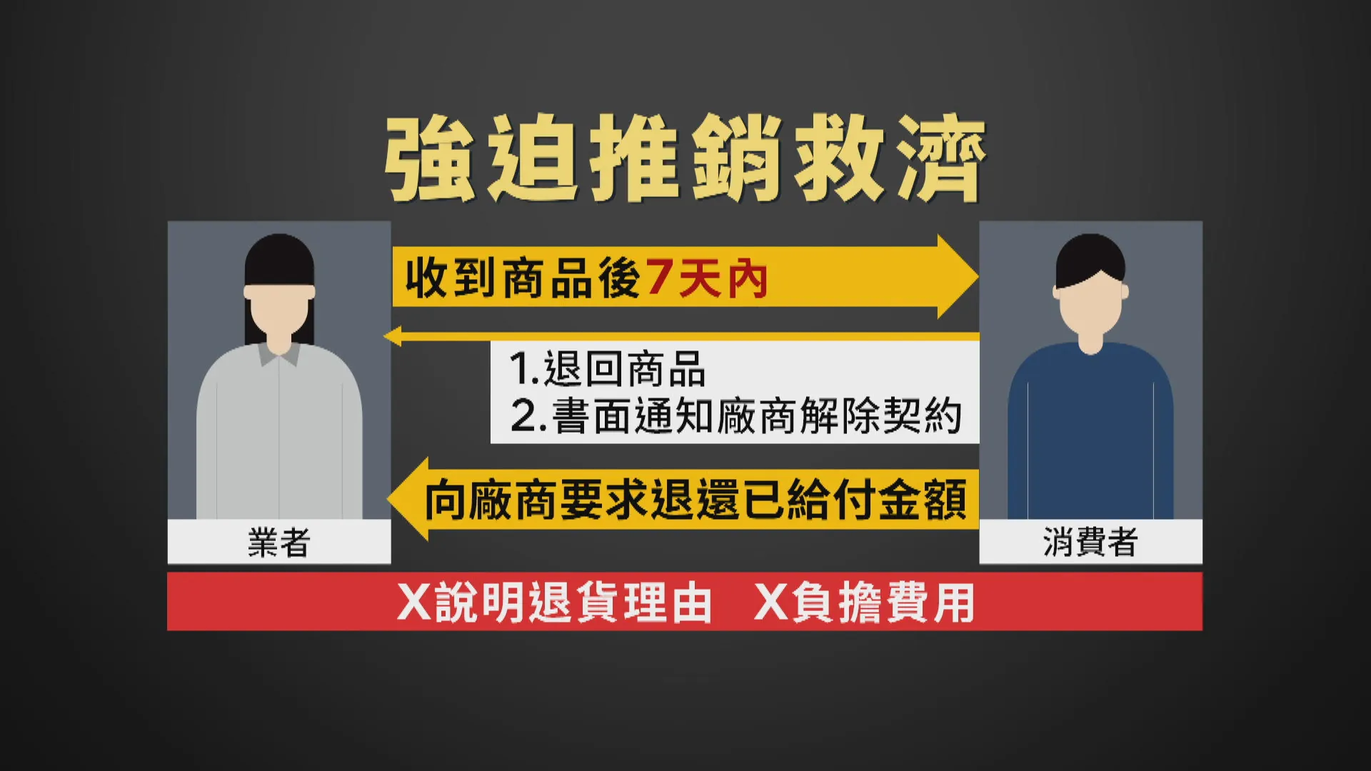 美容體驗陷阱　399元變融資申貸14萬2／年初另一家店上班也爆爭議　美容師曾認錯鞠躬致歉