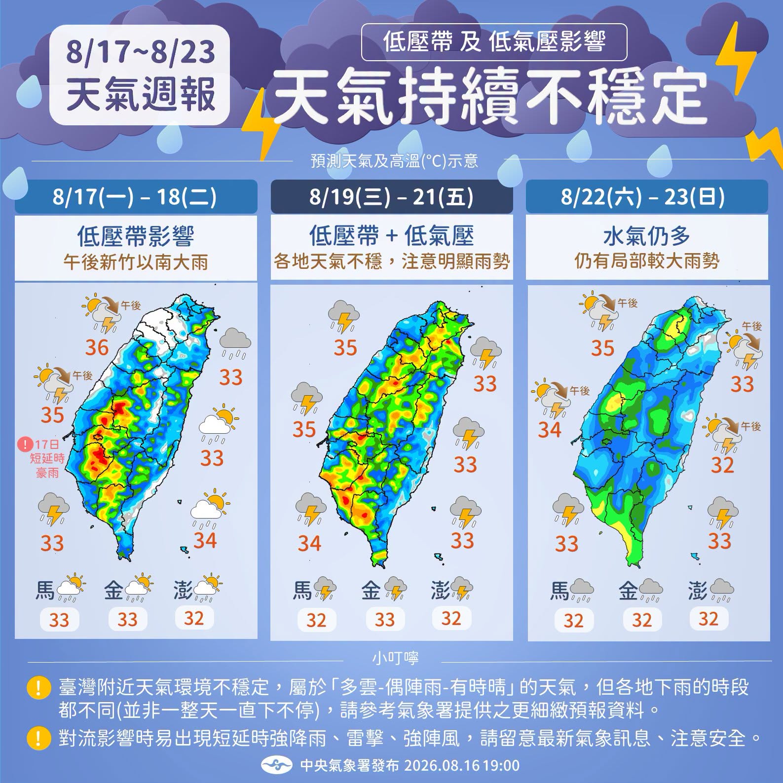 低壓籠罩全台防暴雨！下雨前悶熱　北部、中部內陸留意36度高溫