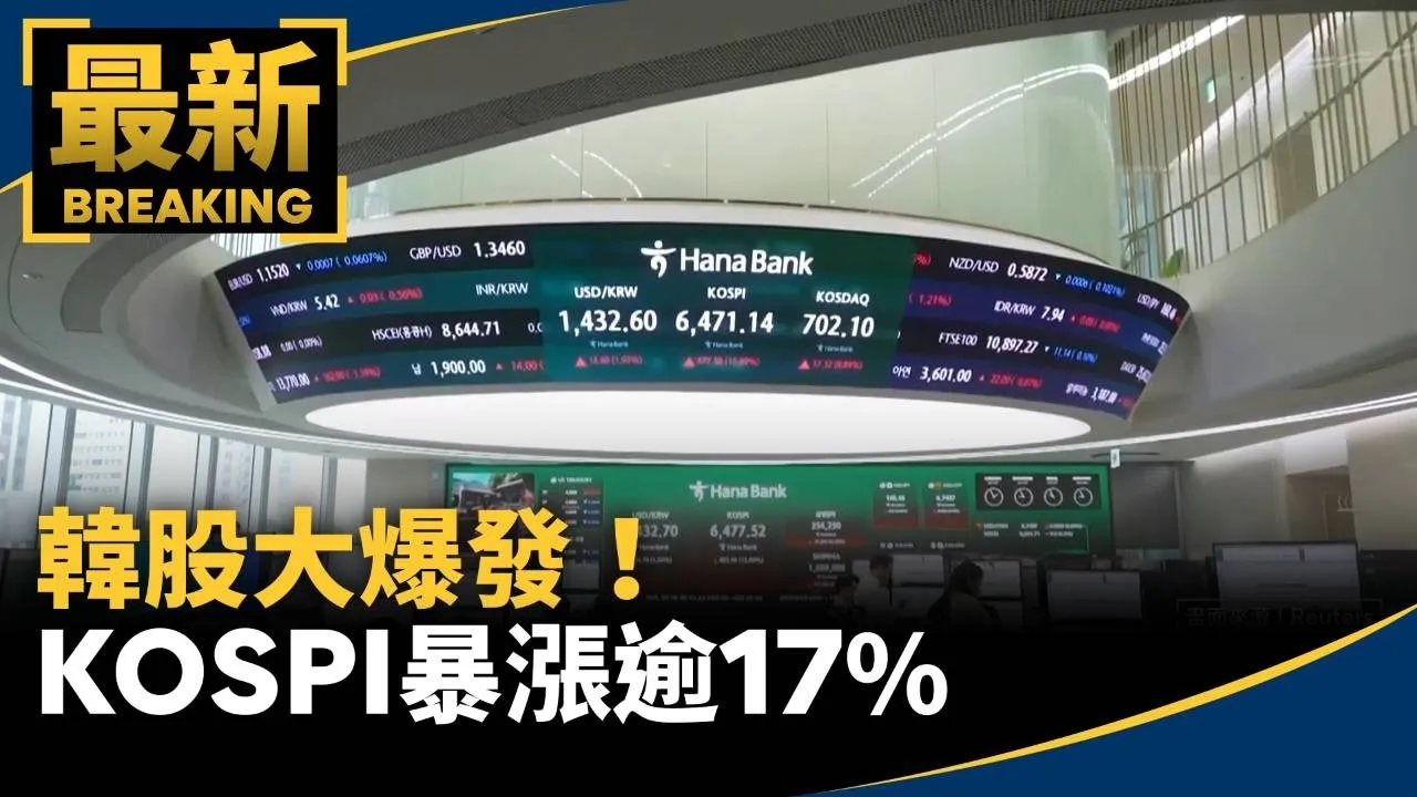 韓股大爆發！KOSPI暴漲逾17%　創最大單日漲幅