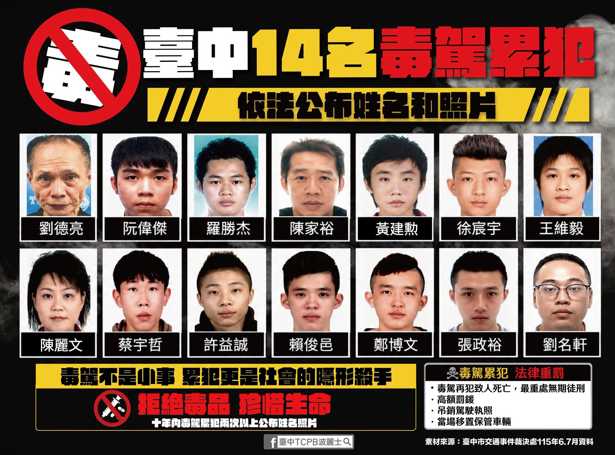 台中市警局公布新一波毒駕累犯名單,依法揭露14人姓名照片。(翻攝自臺中TCPB波麗士臉書)