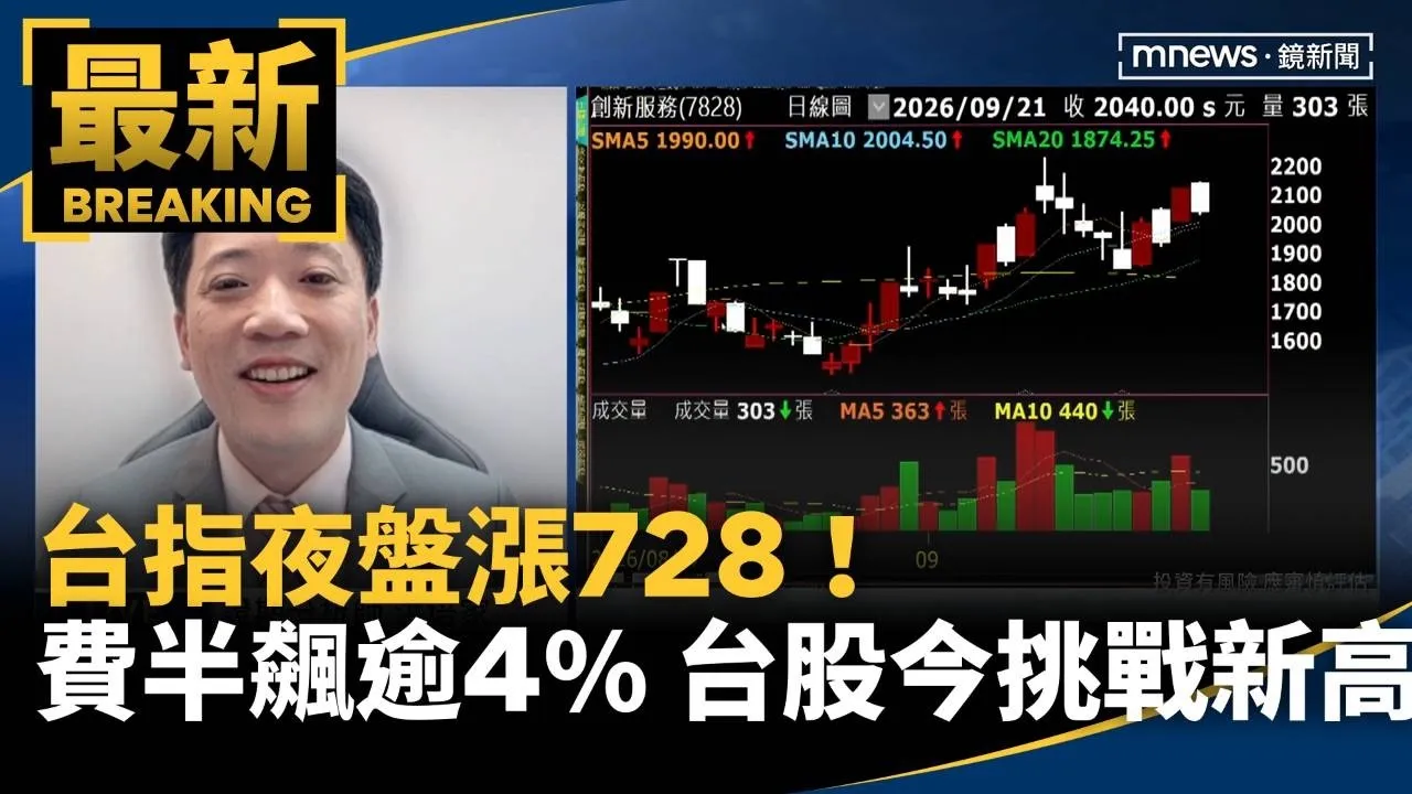 台指夜盤漲728！費半飆逾4%　台股今挑戰新高