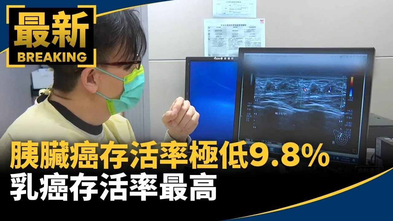 沉默殺手「胰臟癌」存活率極低9.8%　乳癌存活率最高