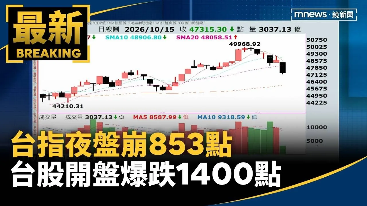 美4大指數全倒！　台指夜盤崩853點　台股開盤爆跌1400點