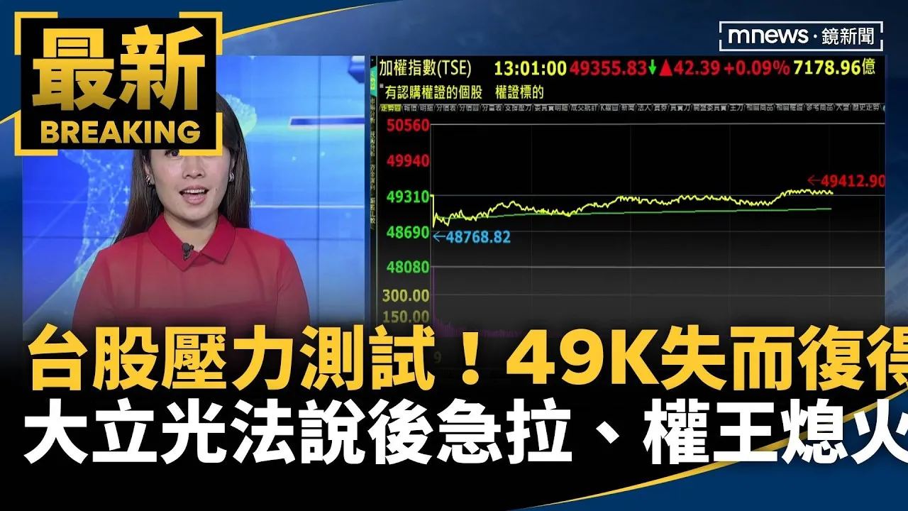 台股壓力測試！49K失而復得　大立光法說後急拉、權王熄火
