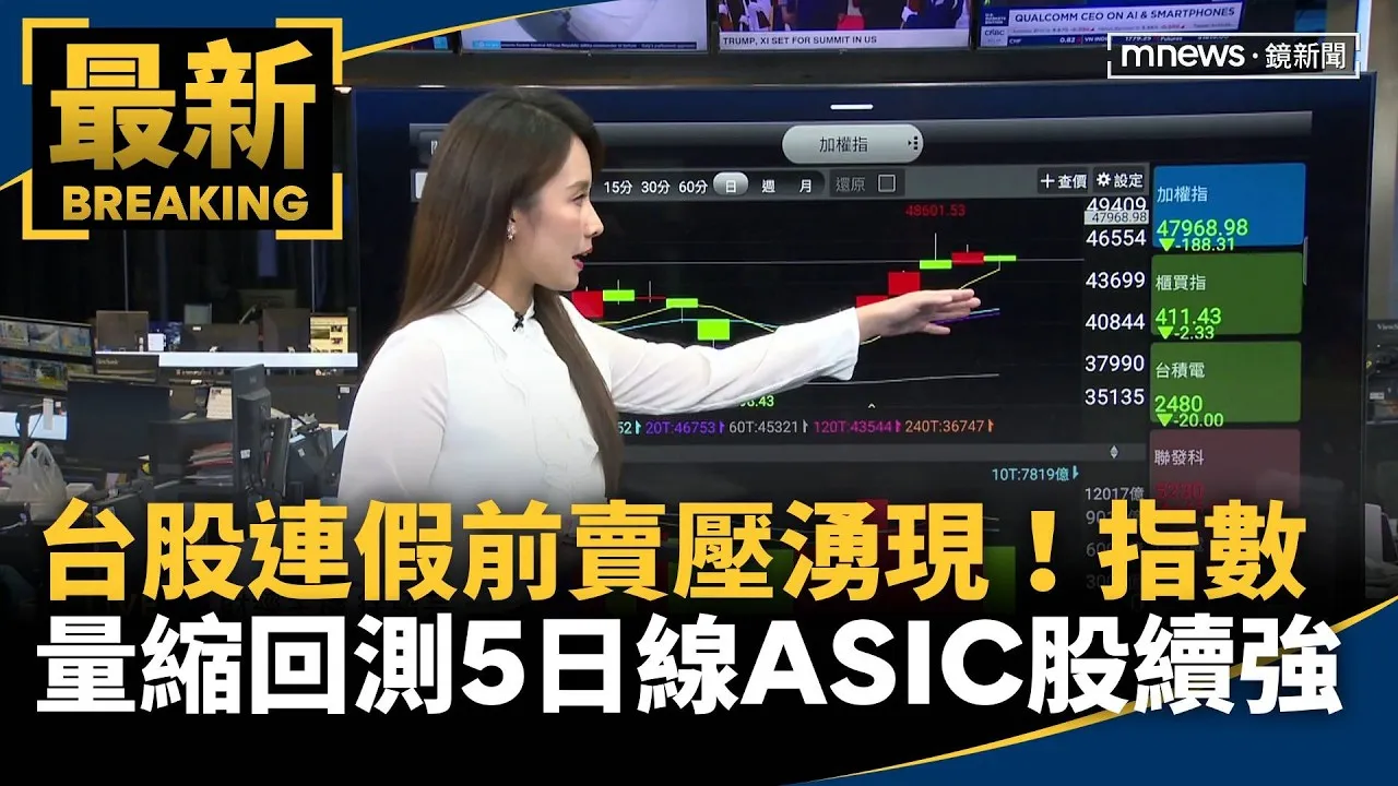 台股連假前賣壓湧現！指數量縮回測5日線　ASIC股續強
