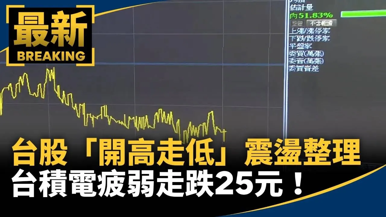 台股「開高走低」震盪整理　台積電疲弱走跌25元！