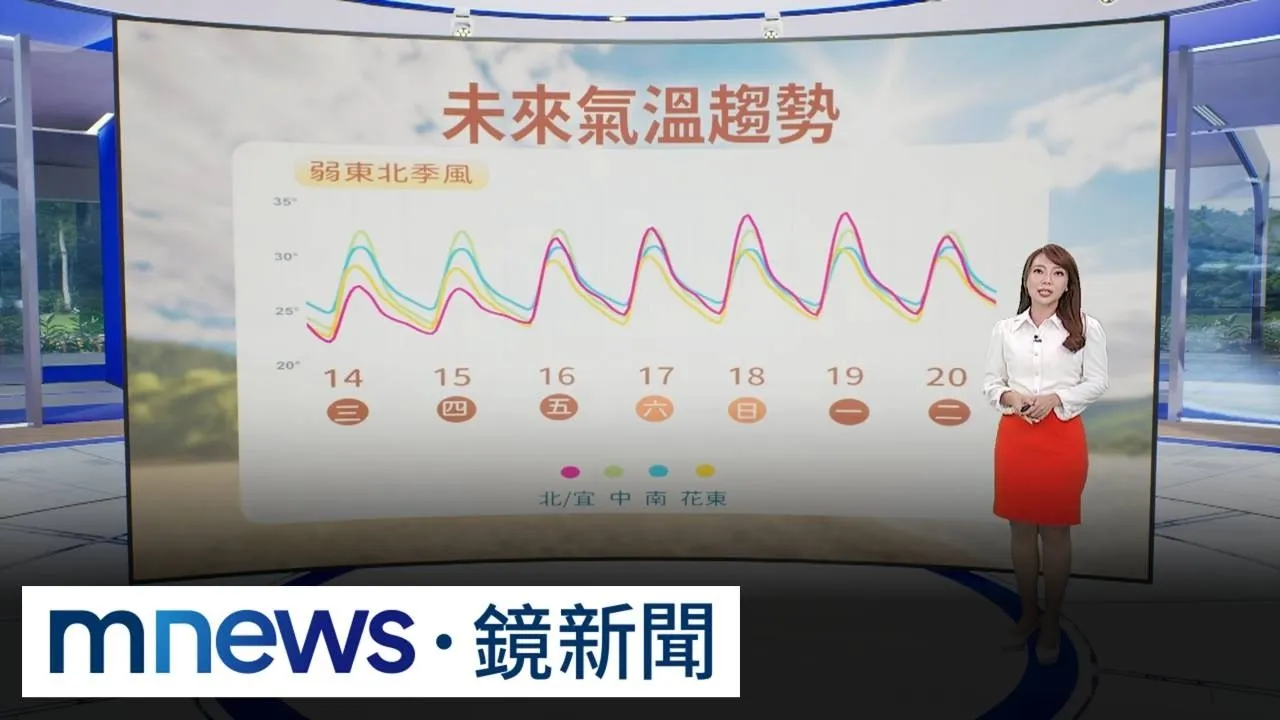 颱風薔琵本週恐生成！今東北季風增強　「這些地區」轉濕涼