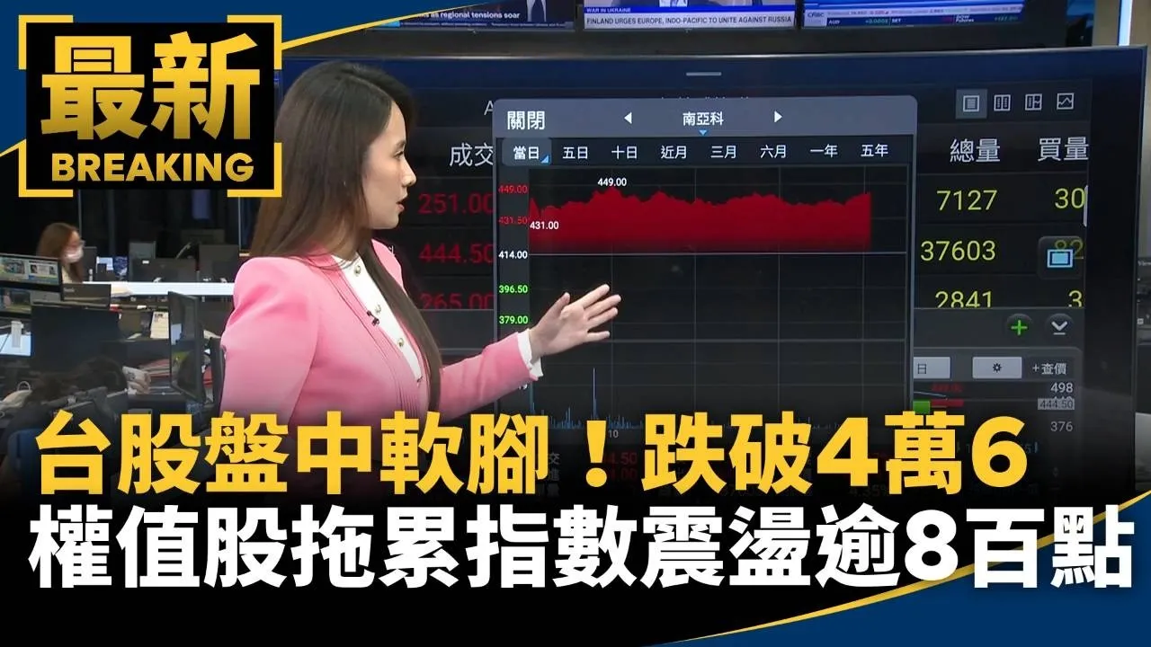 台股盤中軟腳！權值股拖累指數震盪逾800點　跌破4萬6