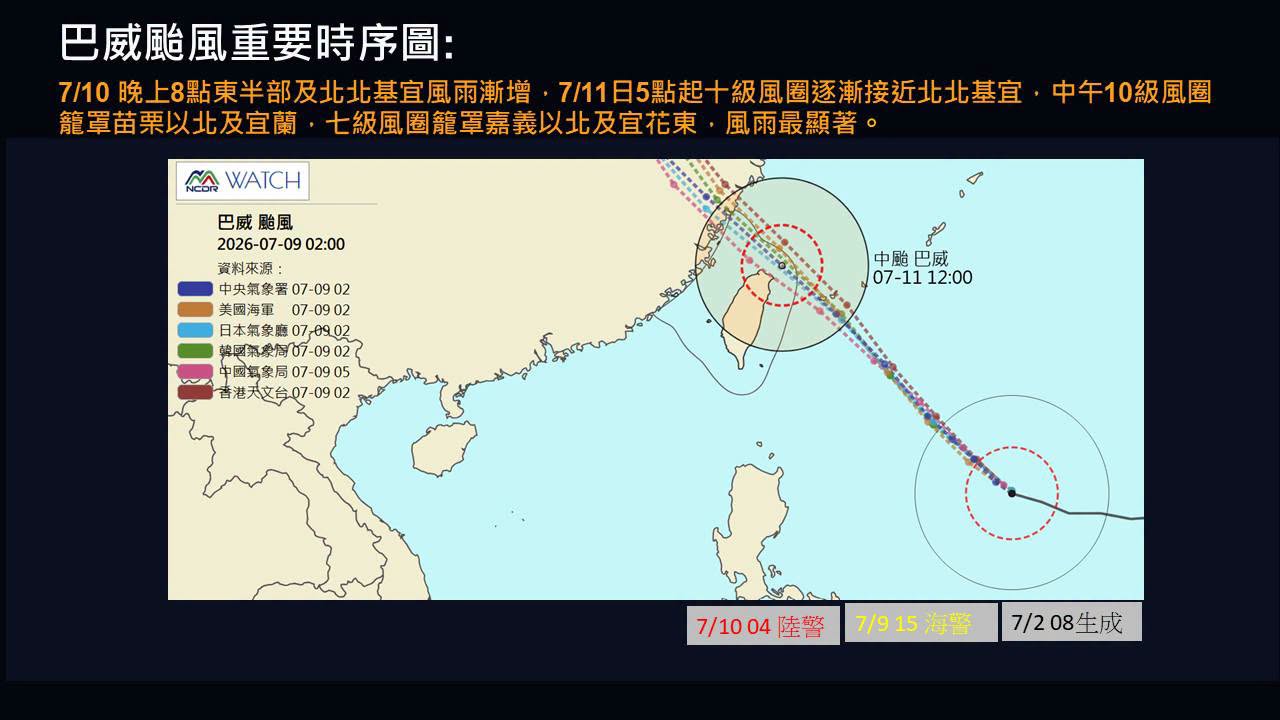巴威颱風重要時序圖。(翻攝自臉書@賈新興)