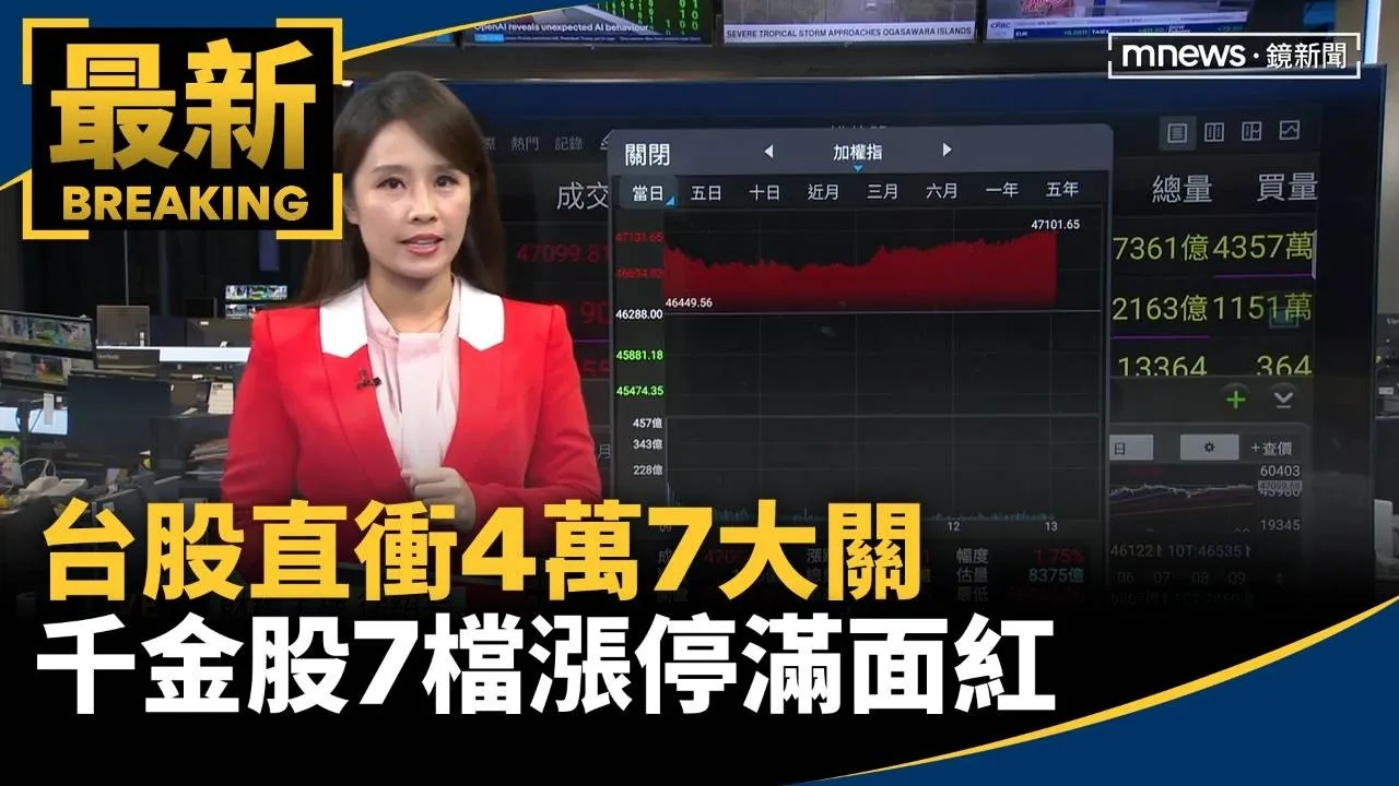 升息利空退場！台股直衝4萬7大關　千金股7檔漲停滿面紅