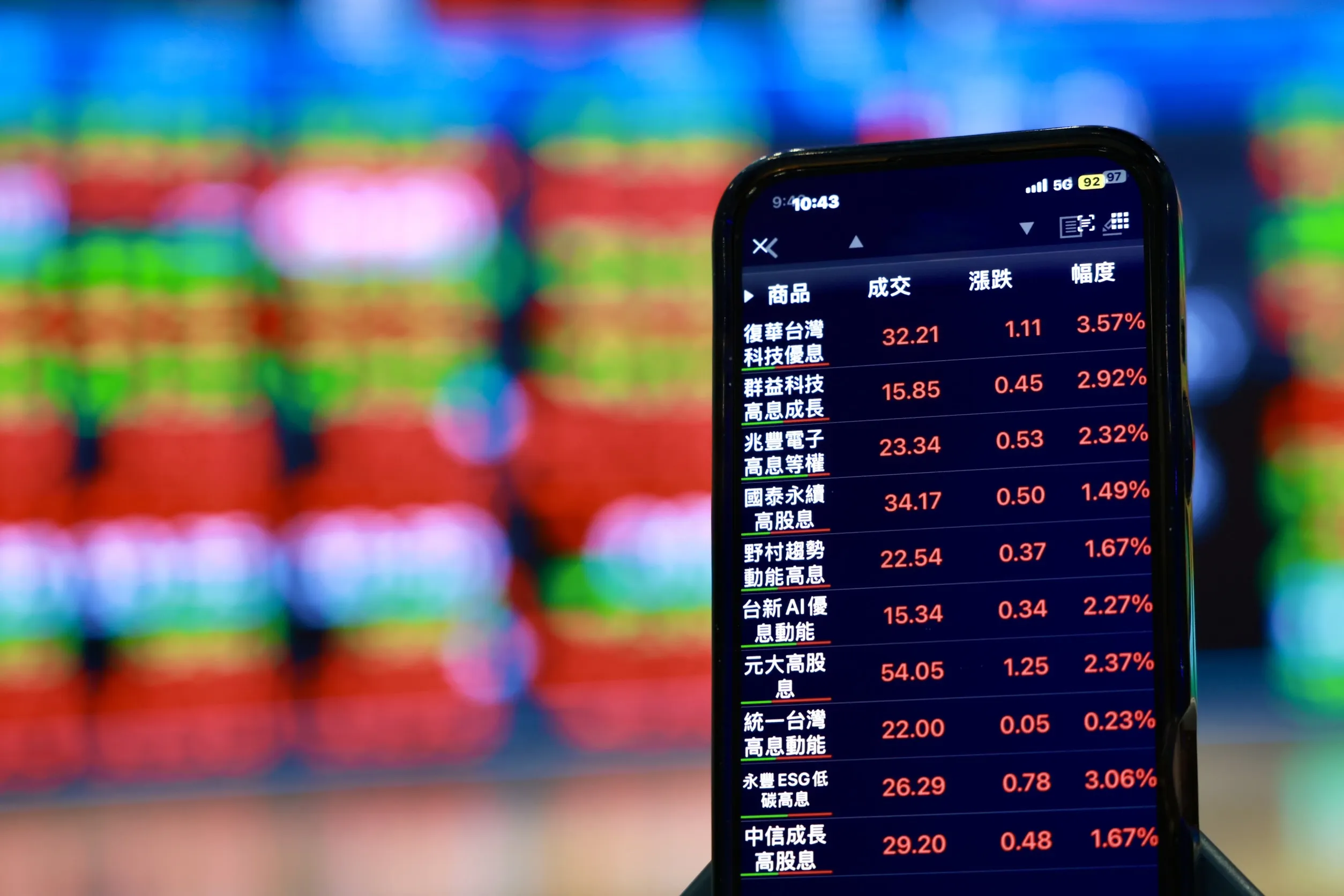 急跌後強彈可以追？　專家3招保平安