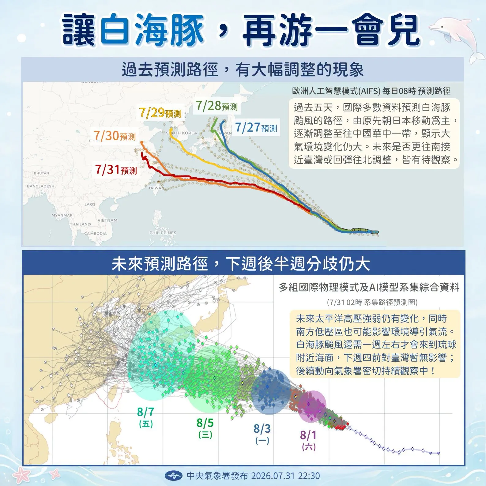 強颱白海豚「再游一會兒」　氣象署：下週五後是關鍵