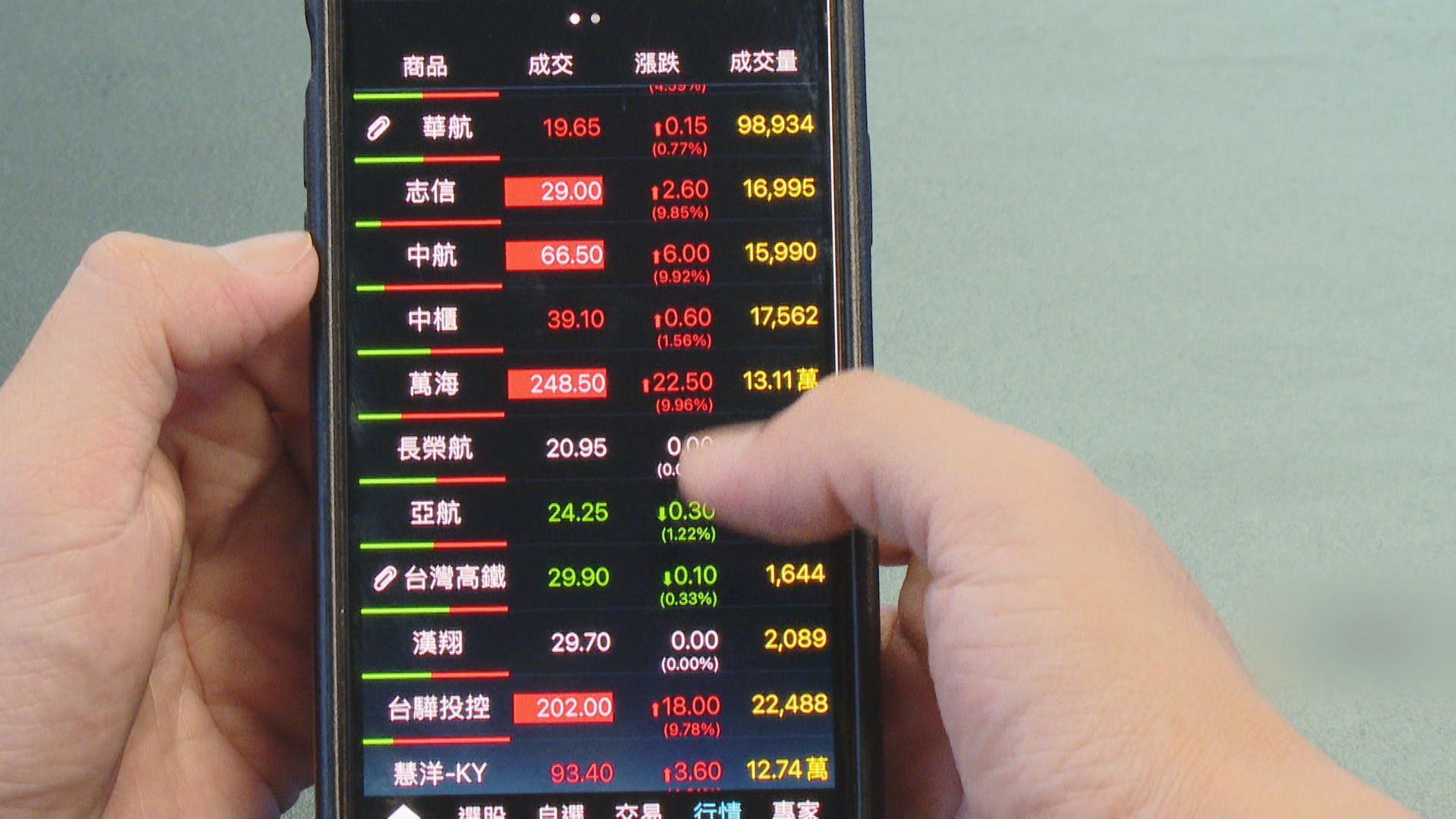 證交所承諾今年底前正式實施零股、整股同步交易。(資料畫面)