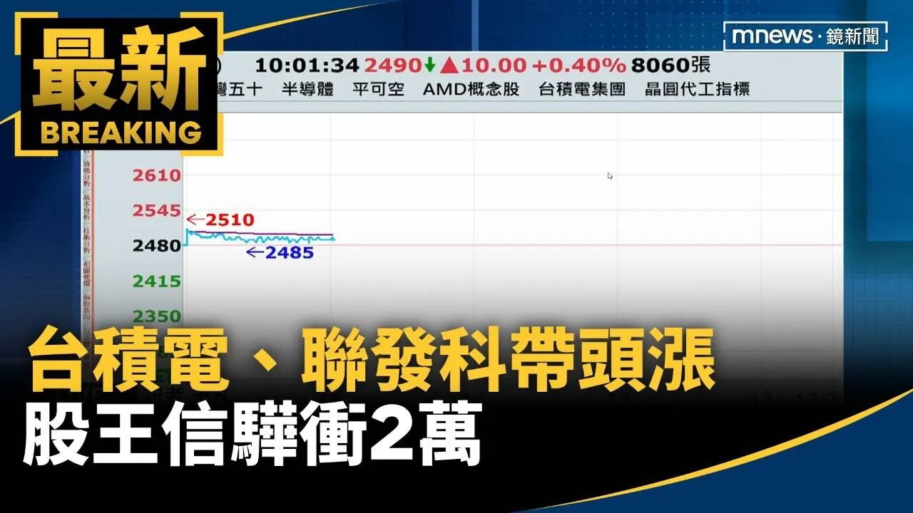 台股盤中創高！台積電、聯發科帶頭漲　股王信驊衝2萬