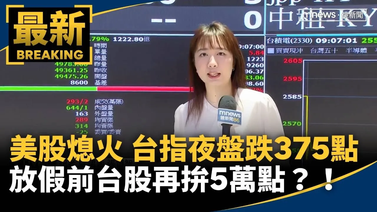 美股熄火　台指夜盤跌375點　放假前台股再拚5萬點？！