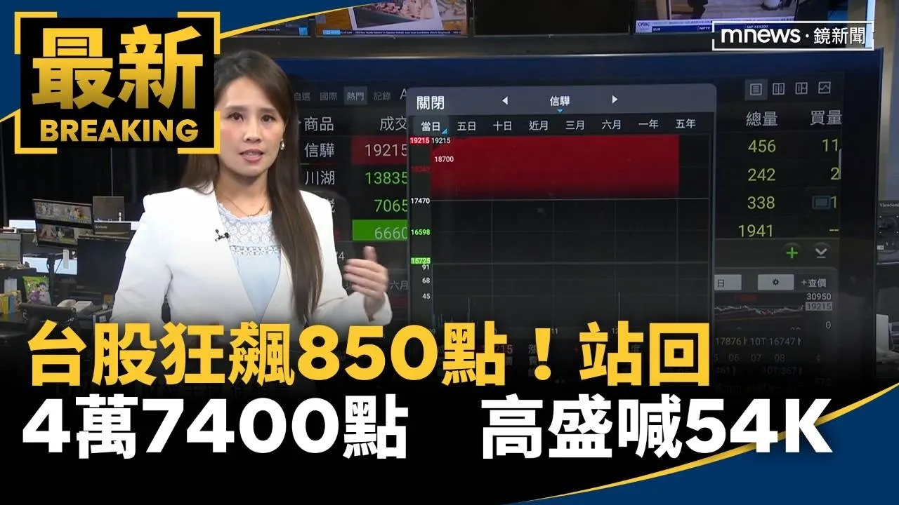 台股狂飆850點！站回4萬7400點大關　高盛喊上看54K