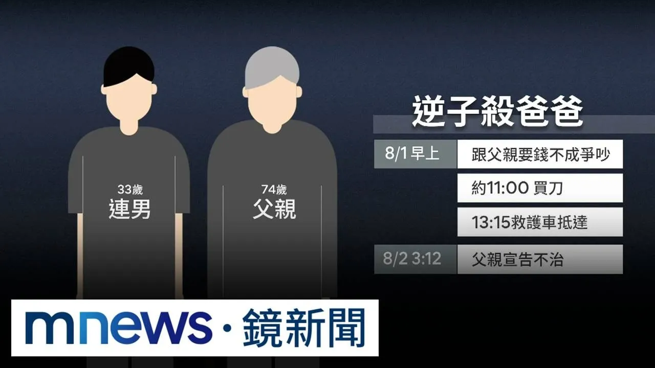 要不到錢外出買刀　33歲逆子弒父被收押