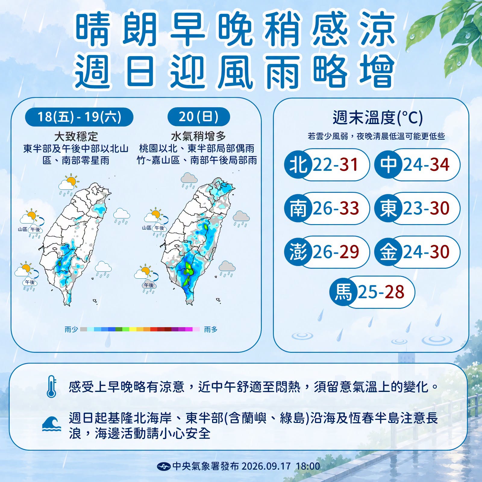 週末天氣晴朗早晚稍感涼,週日迎風雨略增。(中央氣象署提供)