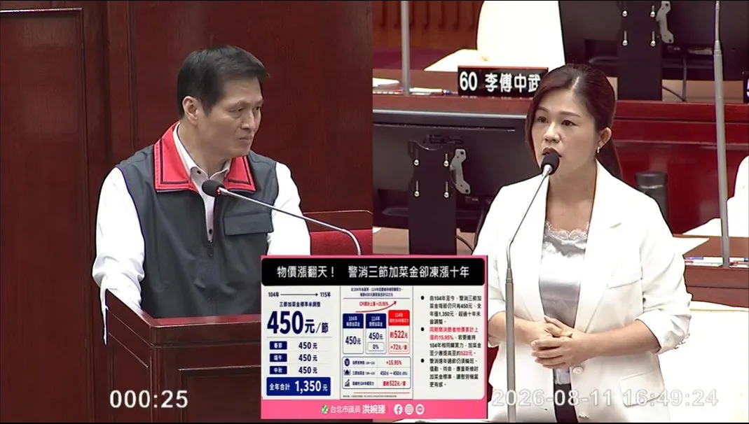 加菜金凍漲十多年又爆人力荒　綠議員替北市警消抱屈籲「有感加碼」