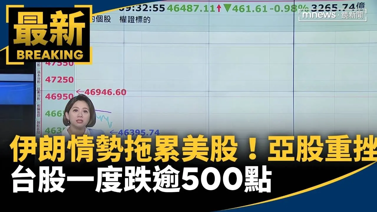 伊朗情勢拖累美股！亞股重挫　台股一度跌逾500點