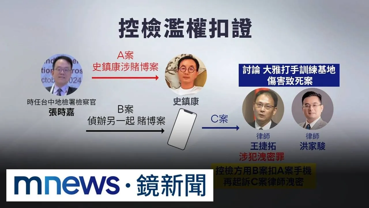中檢遭控濫權扣證！用B案扣A案手機　起訴C案律師