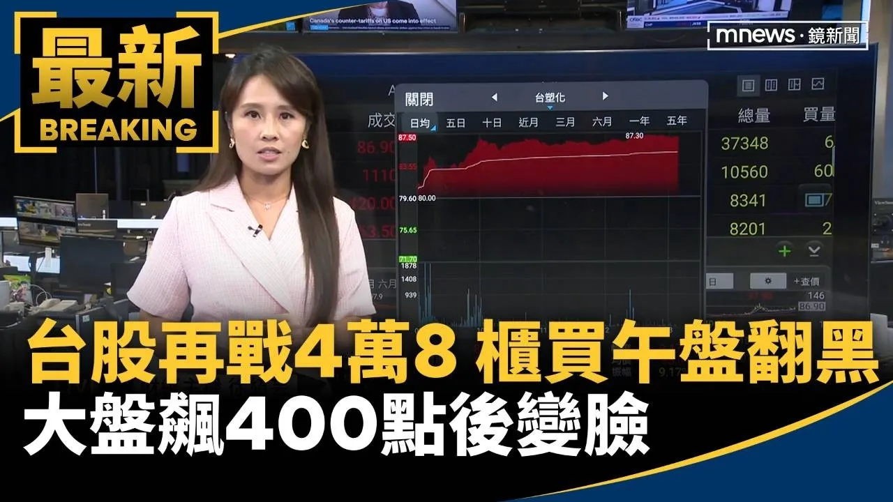 台股再戰4萬8！櫃買午盤先翻黑　大盤飆400點後變臉