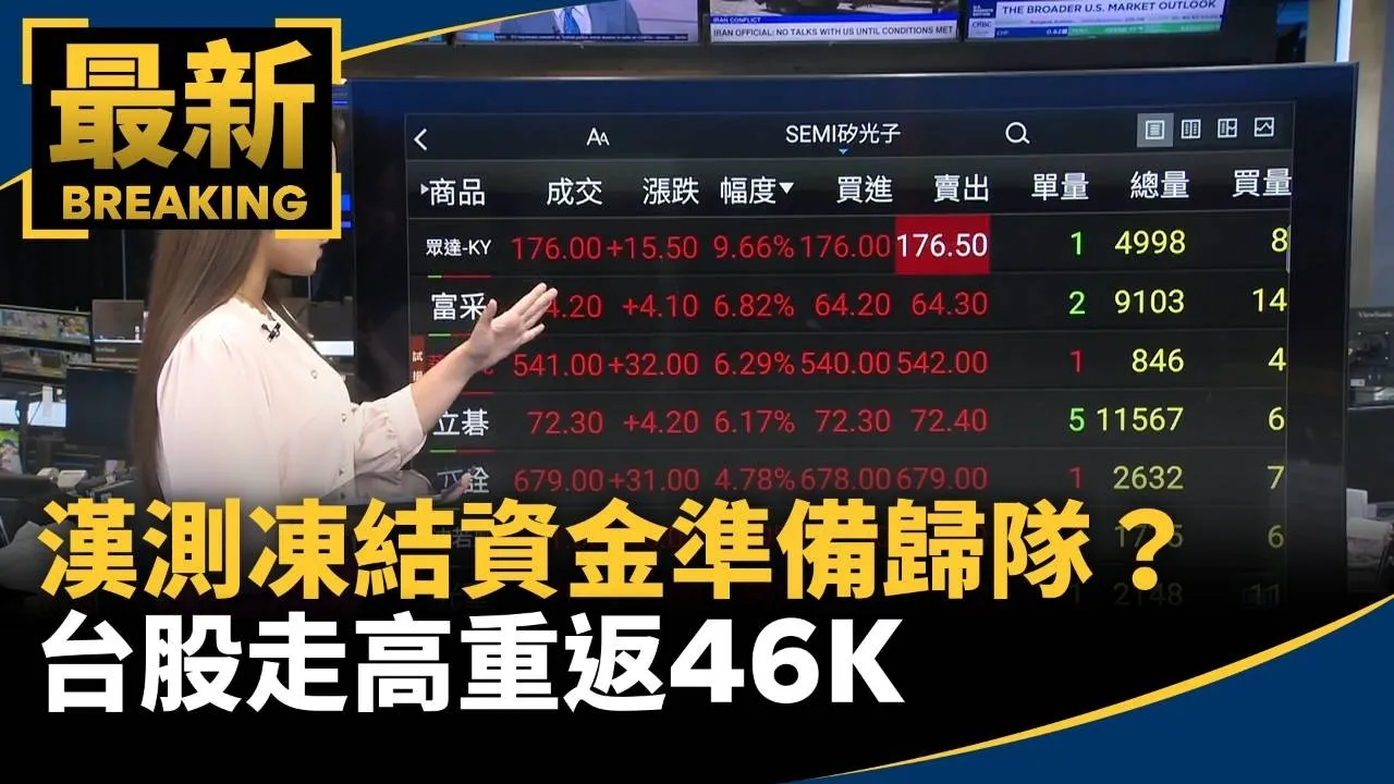 漢測凍結資金準備歸隊？台股走高重返46K　光學股噴出